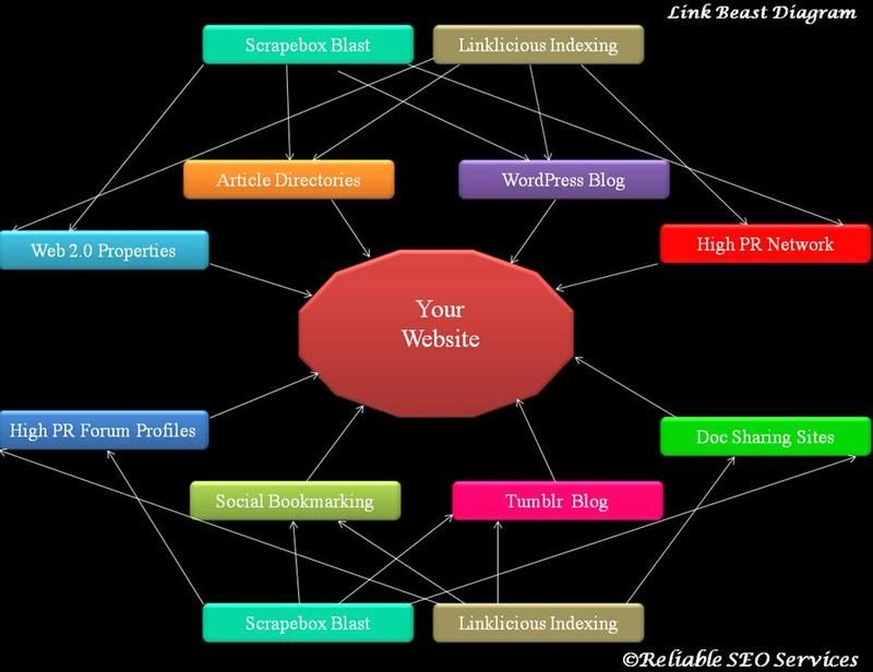 linkbeast2diagram3.jpg