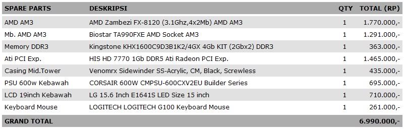 Results We Will Provide You With A Written Quote Detailing Our Computer Fix Rates The Fees Necessary To Perfect Combined On February