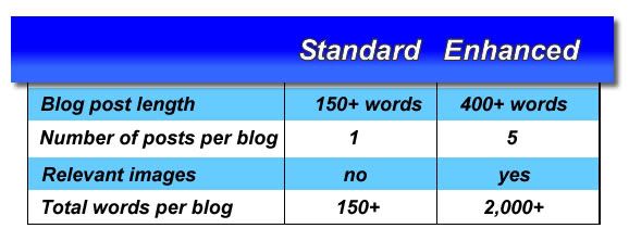 mininetstandardvsenhanced.jpg